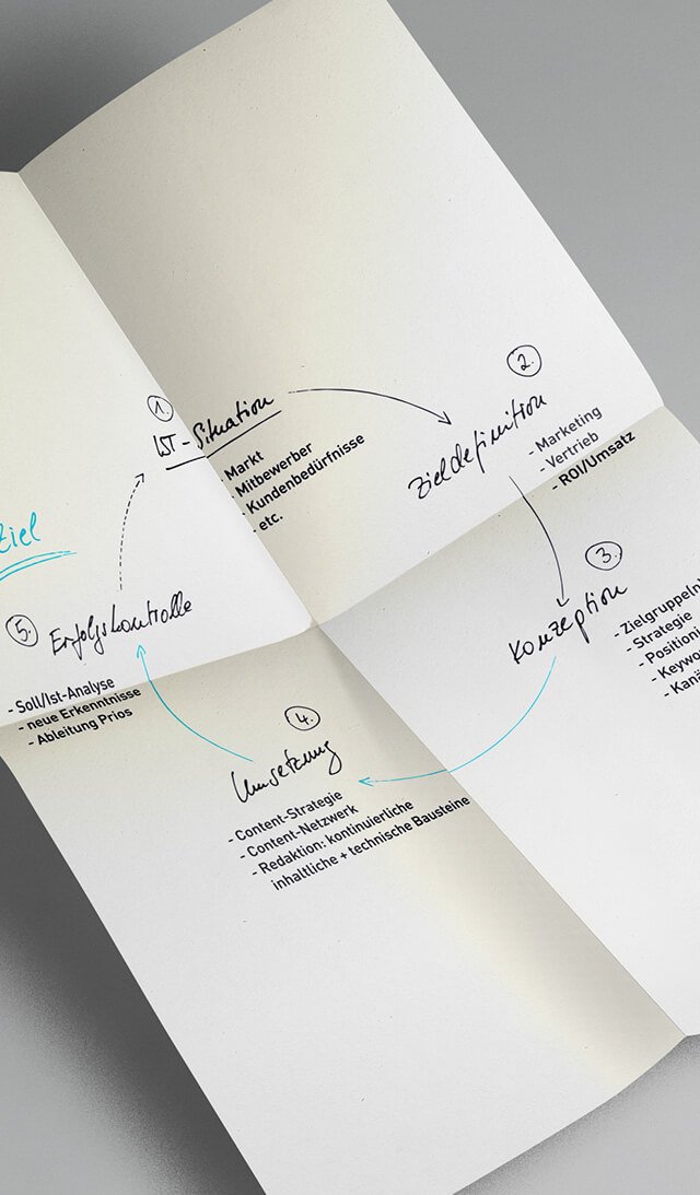 Zielführender SEO Prozess Zielführender SEO Prozess